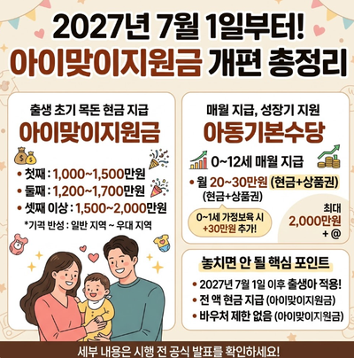 아이맞이지원금 총정리, 2027년 첫째 1천만원부터 우대지역 최대 2천만원까지