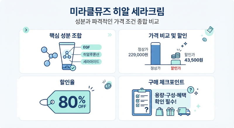 미라클뮤즈 히알 세라크림 최저가 비교, 면세점 4만원대 가격 확인