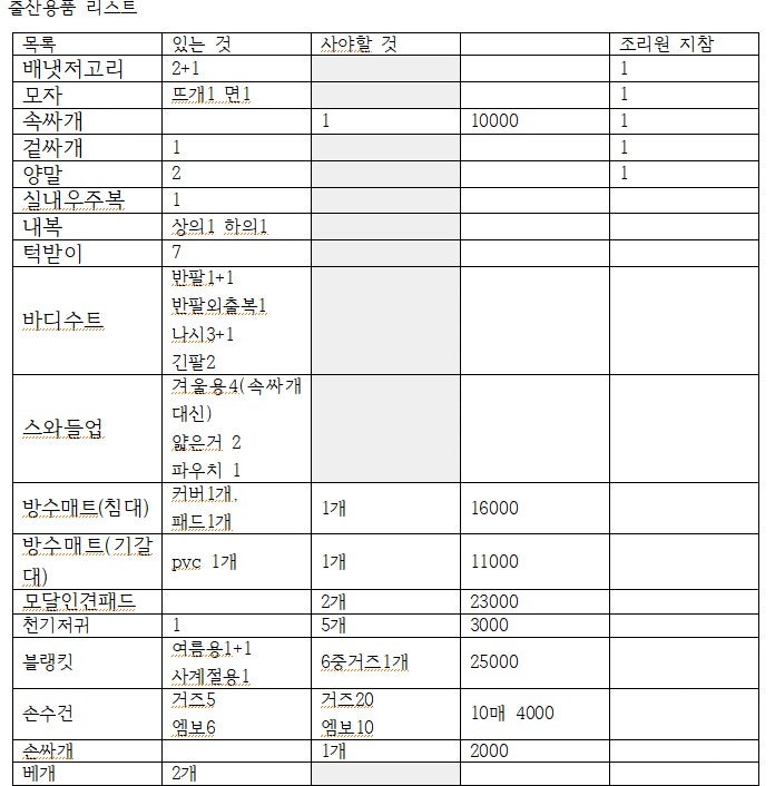 동대문 꼬마방 솔직 후기 사장님 추천 아기용품 리스트 (위치, 가격 포함)