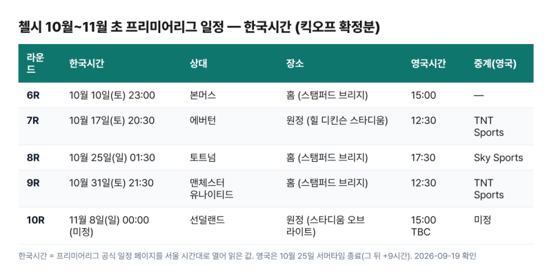 첼시 경기 일정 한국시간, 다음 경기 10월 10일 밤 11시