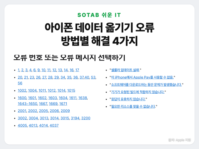 아이폰 데이터 옮기기 오류, 마이그레이션 멈춤 4가지 상황별 해결