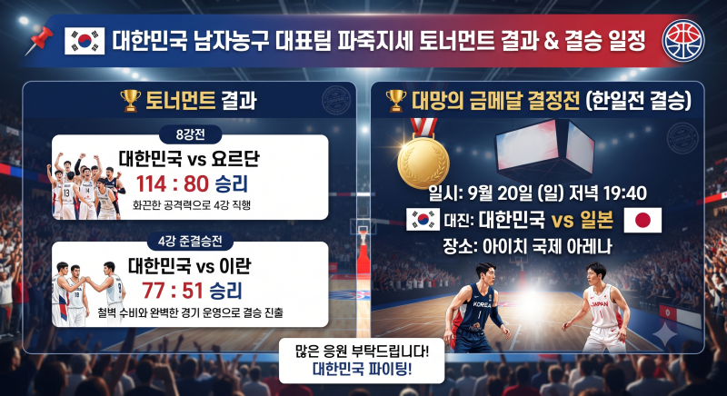 2026 아이치·나고야 아시안게임 남자농구 결승 일정 및 대표팀 최종전 생중계 안내