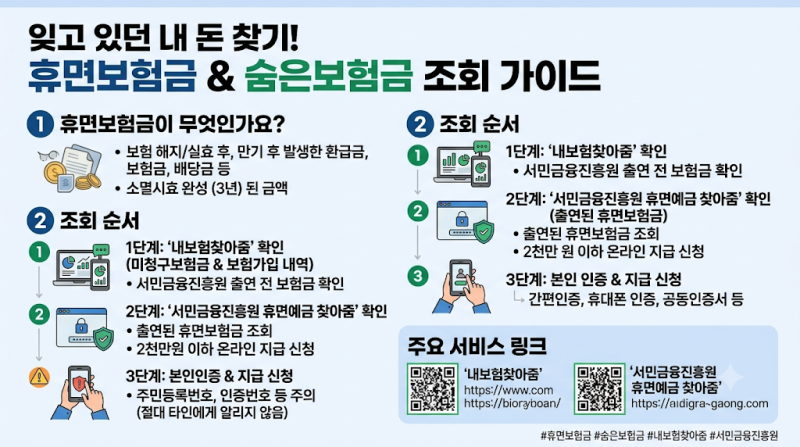 휴면보험금 조회 방법｜찾지 않은 보험금 확인하기