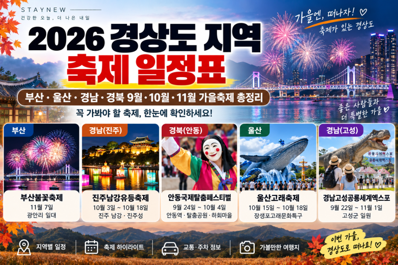 2026 경상도 지역 축제 일정표부산·울산·경남·경북 9월·10월·11월 가을축제 총정리