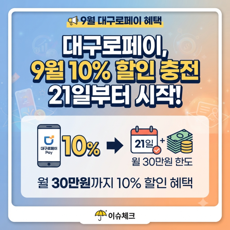 대구로페이 9월 10% 할인 충전 21일부터 월 30만원까지 10% 할인
