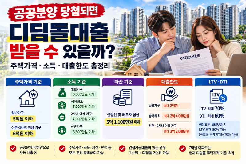 공공분양 당첨되면 디딤돌대출 받을 수 있을까?｜주택가격·소득·대출한도 총정리