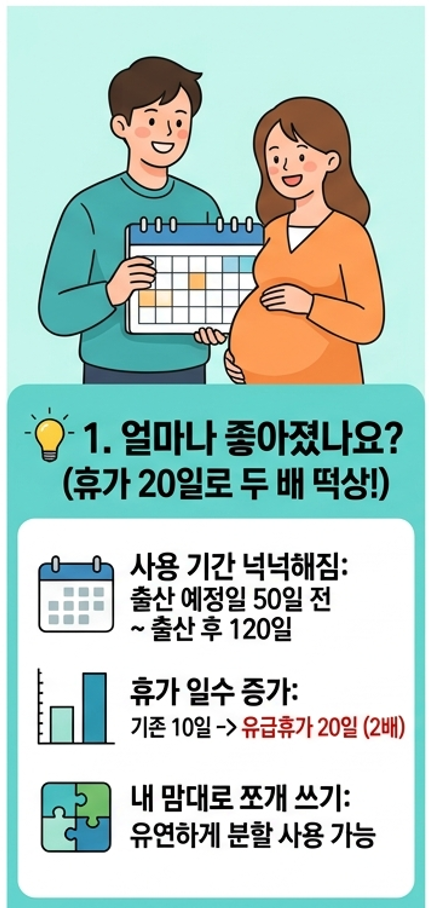 [예비 엄마, 아빠 필독] 2026 배우자 출산휴가 20일 떡상! 급여 168만 원 신청 방법 & 팩트체크