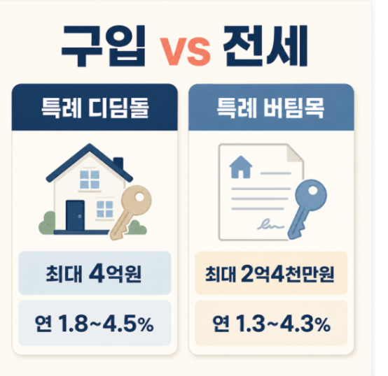 신생아 특례대출~ 조건 총정리, 1%대 금리, 신청방법까지!