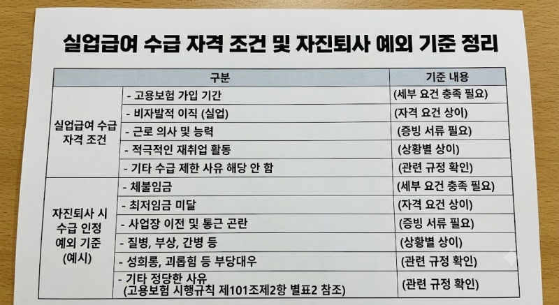 실업급여 수급 자격 조건 및 자진퇴사 예외 기준 정리