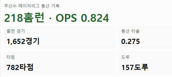 추신수 ABS 때문에 은퇴했다 충격 고백! 메이저리그 16년 선구안도 무너졌다