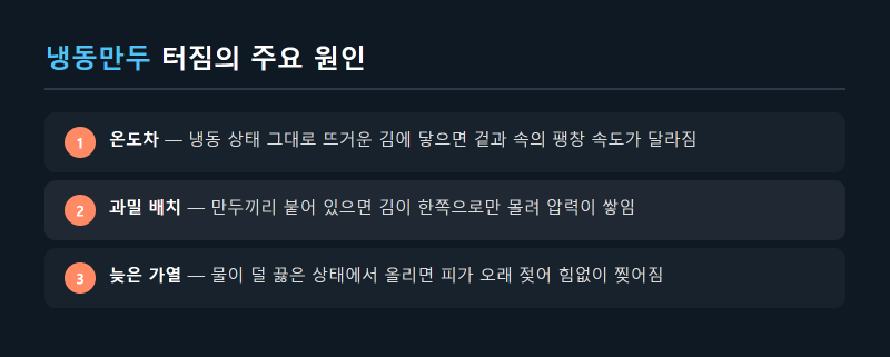 냉동만두 터지지 않게 찌는 조리 순서