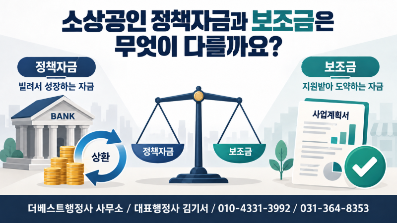 소상공인 정책자금과 보조금은 무엇이 다를까요? 상환·자부담·정산 비교