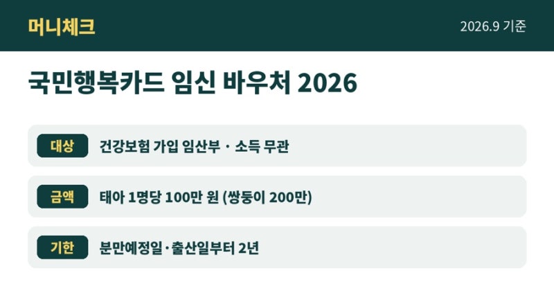 국민행복카드 2026 임신 바우처 100만원 신청 방법·사용처