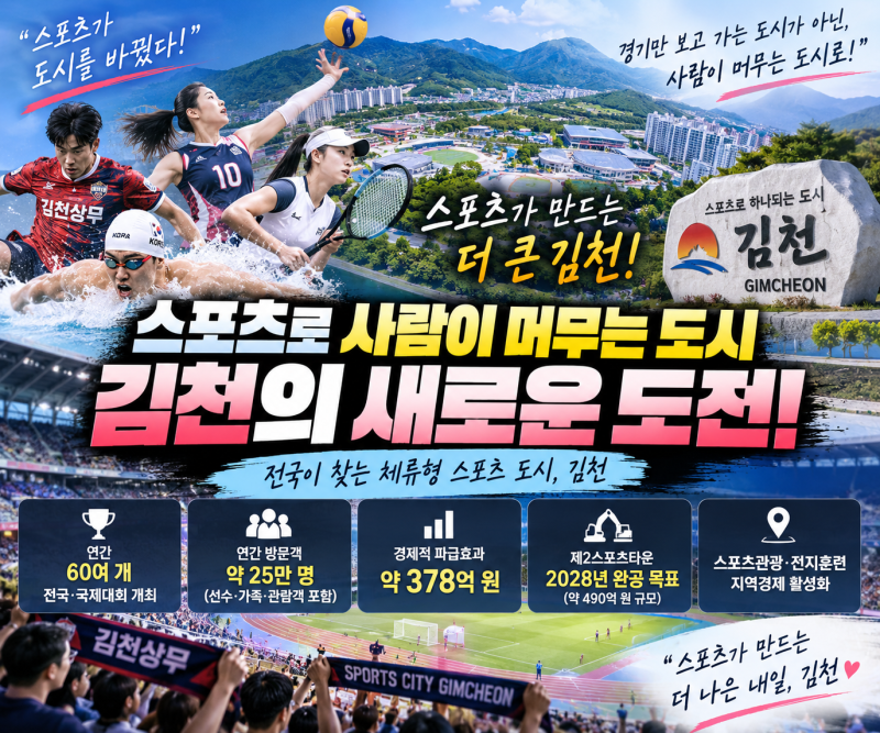 스포츠로 사람이 머무는 도시 될까? 김천, 연 25만명 찾는 ‘체류형 스포츠 도시’ 도전