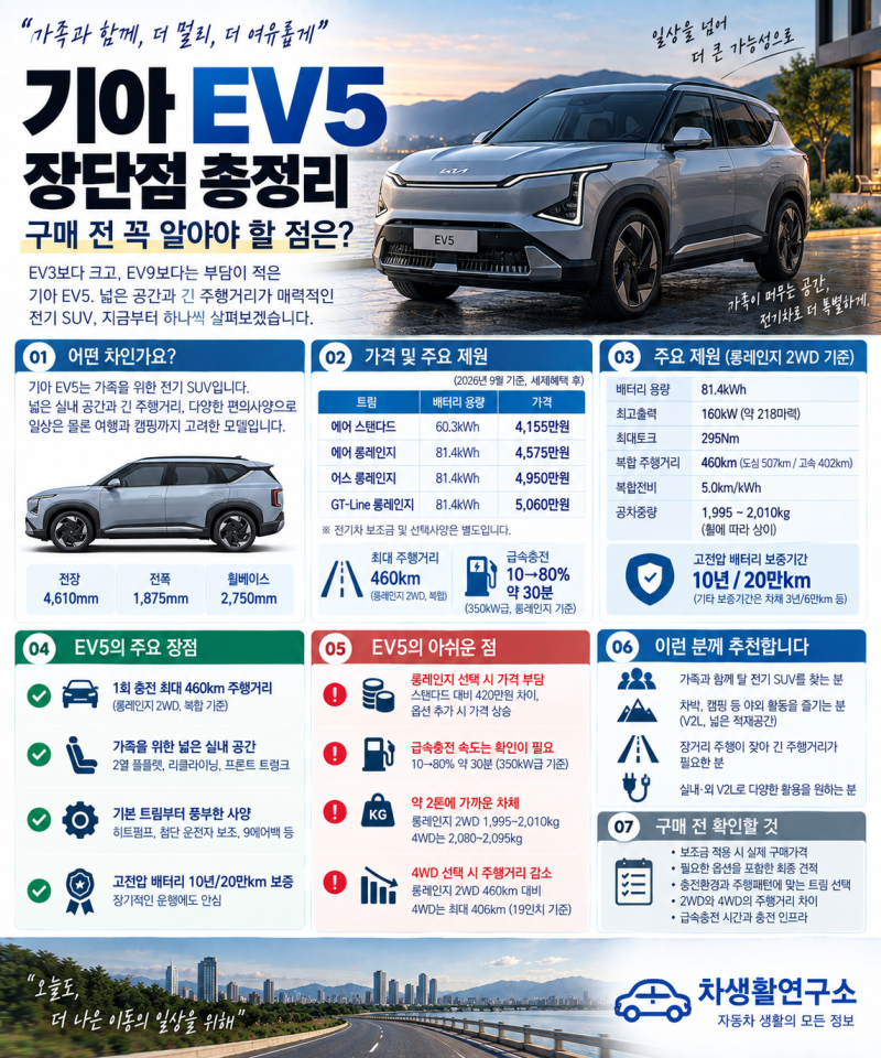 기아 EV5 장단점 총정리｜구매 전 꼭 알아야 할 점은?