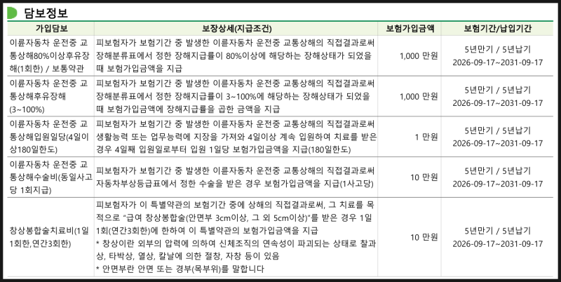 안전한 바이크 라이딩을 위한 라이더 보험 가입_DB손해보험다이렉트