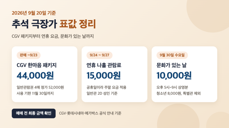 2026 추석 극장가 총정리｜9월 23일 개봉 6편, CGV 4매 4만 4천원, 연휴는 주말 요금