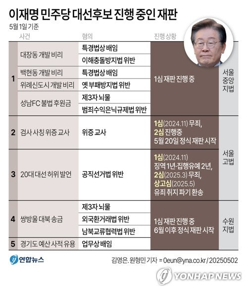 현재까지 이재명 재판을 도운 변호사들