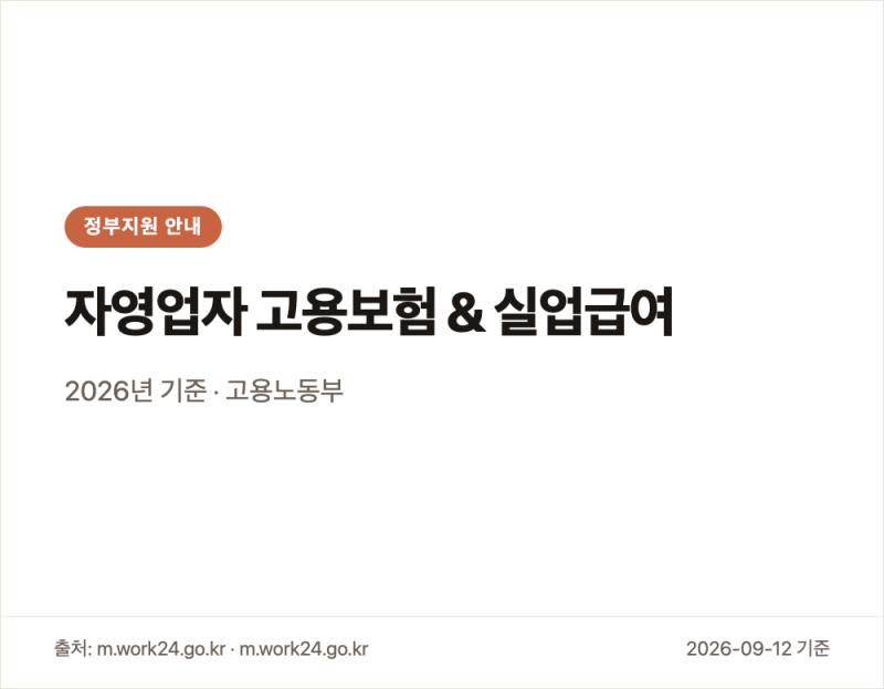 자영업자실업급여대상 자격과 한도 정리