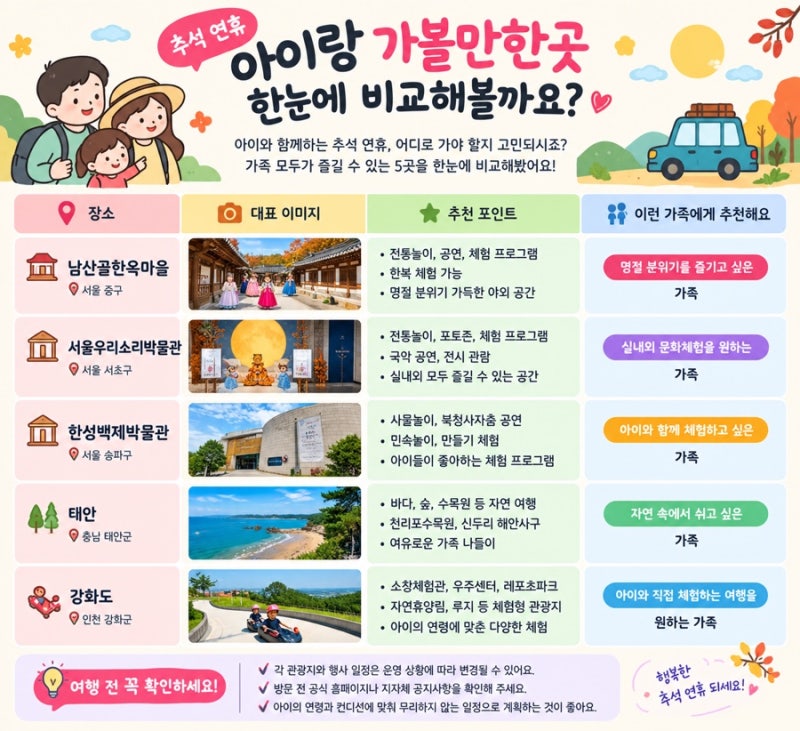 추석 연휴 아이랑 가볼만한곳 5곳, 가족 나들이 어디로 갈까?
