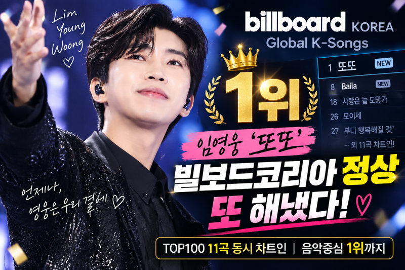 임영웅 ‘또또’ 또 해냈다! 빌보드코리아 첫 진입 1위…TOP100에 무려 11곡