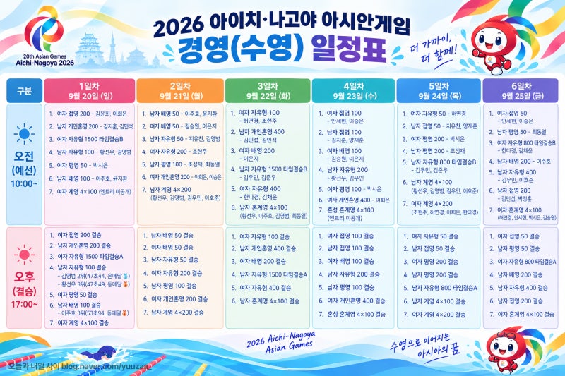 2026 아이치·나고야 아시안게임 수영 일정 총정리 (황선우, 김우민, 이주호 출전 종목)