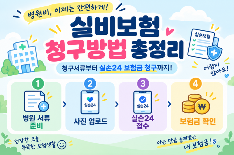 실비보험 청구방법 총정리: 서류부터 '실손24' 간편 청구, 약제비·주의사항까지 완벽 가이드
