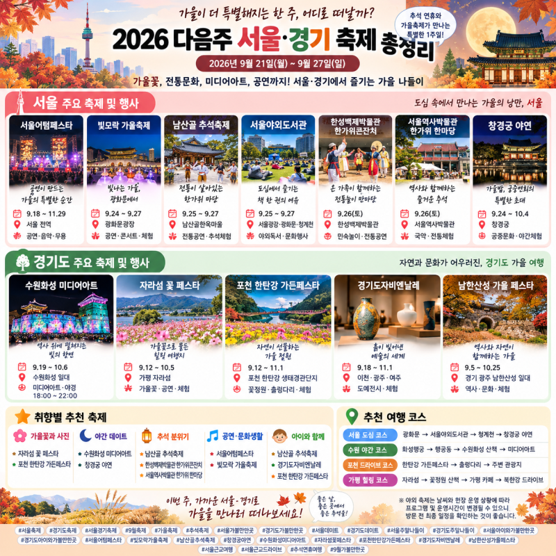 2026 추석연휴 서울·경기 축제 총정리｜추석 연휴 어디 갈까? 서울·수원·포천·가평 가볼만....