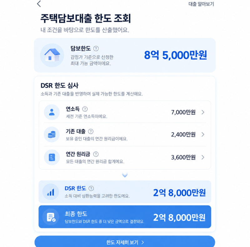 단독주택 담보대출 한도 은행별 심사 기준 정리