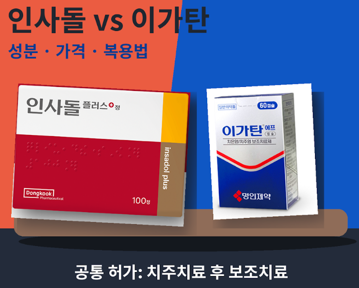 인사돌 vs 이가탄 성분·가격·복용법 비교｜잇몸약은 어떻게 고를까?