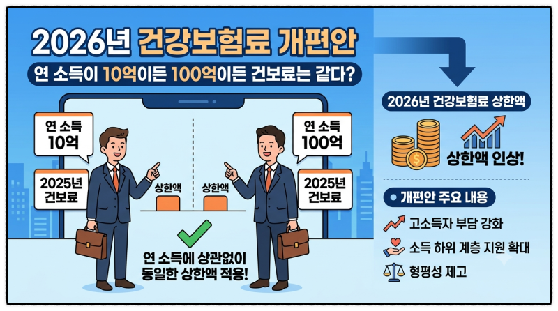 연 소득이 10억이든 100억이든 건보료는 같다? 2026년 건강보험료 상한액과 개편안 정리