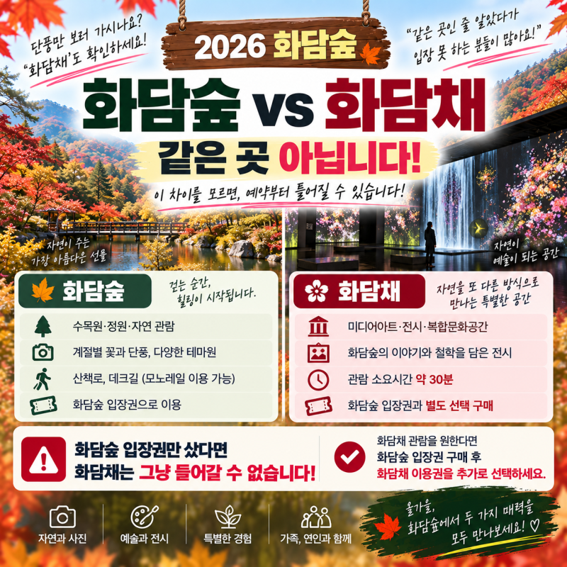 ㅇ2026 화담숲 화담채 차이 뭐길래? 입장권만 샀다면 그냥 들어갈 수 없습니다
