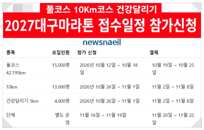 2027 대구마라톤 접수일정 출발장소 변경 하프 풀코스 참가비 홈페이지 접수방법