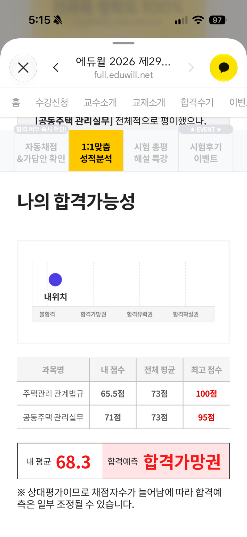 29회 주택관리사 2차 불합격(?) 후기/난이도+취업준비
