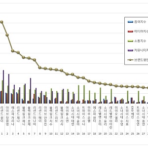 2026년 9월 걸그룹 개인 브랜드 평판 1위 리센느 원이, 2위 아이브 장원영, 3위 에스파 카리나
