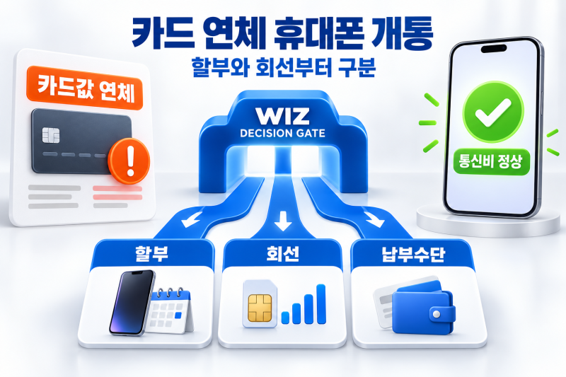 카드값 연체 휴대폰 개통, 할부가 막혀도 회선까지 안 되는 건 아닙니다
