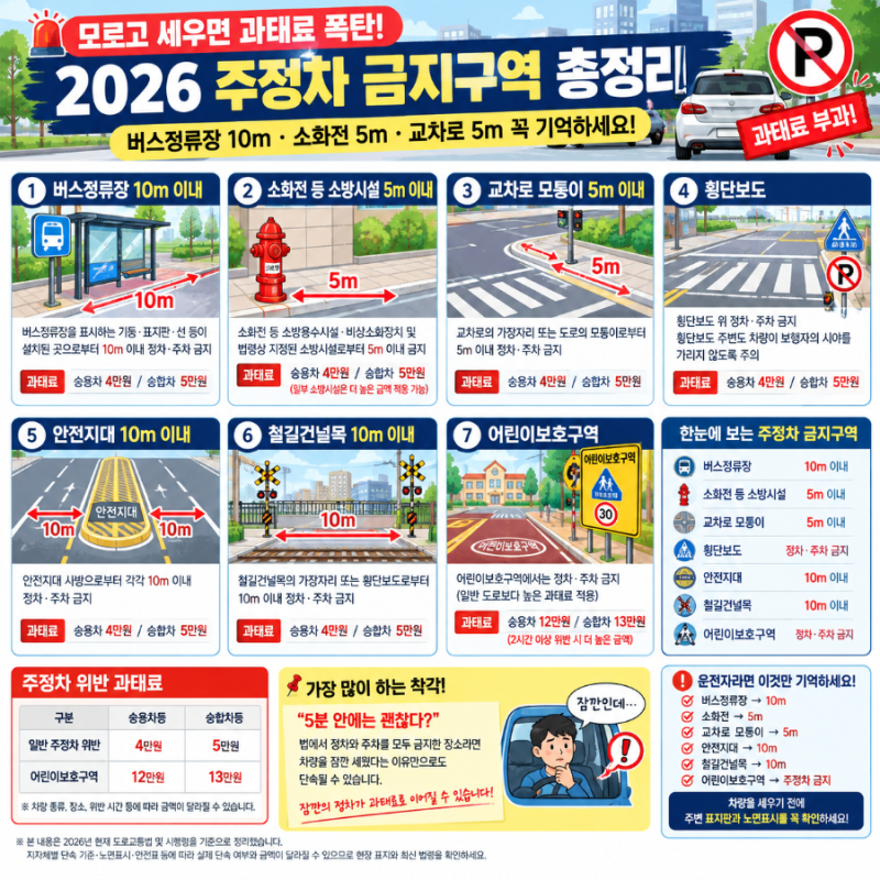 모르고 세우면 과태료 폭탄? 2026년 주정차 금지구역 총정리 버스정류장 10m·소화전 5m·교차로....