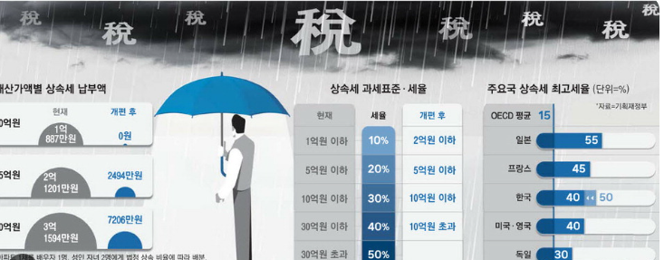 서울 16억 아파트 상속세 얼마? 2억6772만원 나온 이유·공제 조건 총정리