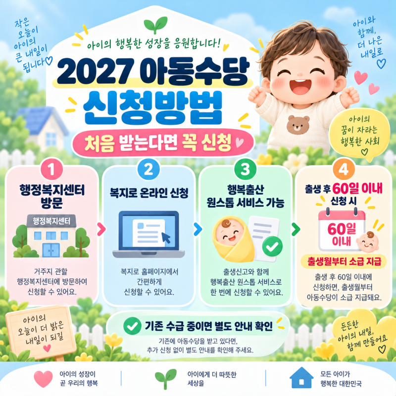 2027 아동수당 완벽정리, 만 10세 미만 대상·금액·지급일·신청방법