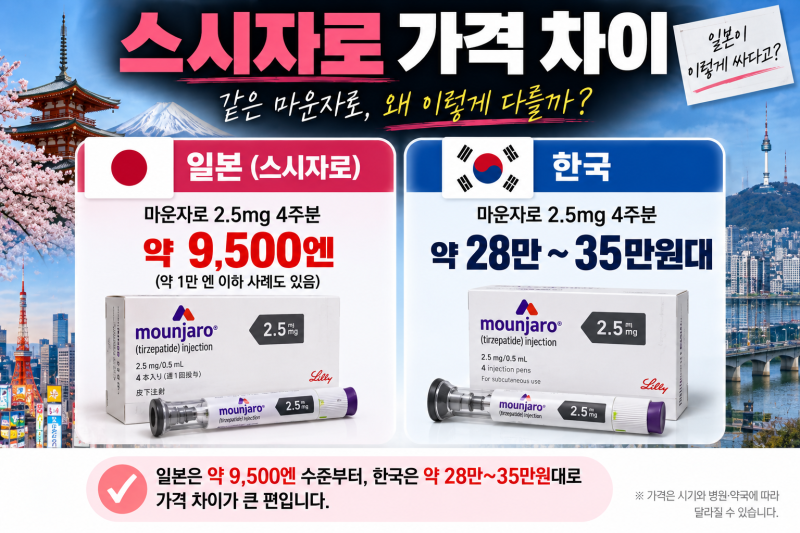 스시자로 가격 얼마나 싸길래? 일본 마운자로 직구·구매대행·반입방법 총정리