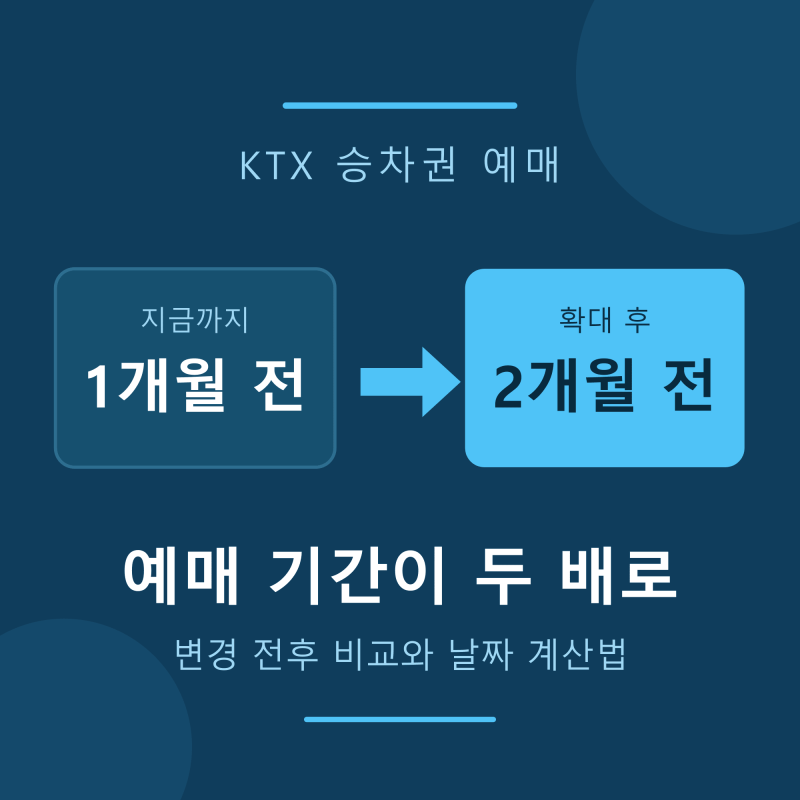 KTX 예매 오픈 시간 변경 전후 비교, 10월 1일부터 내 표는 언제 풀릴까