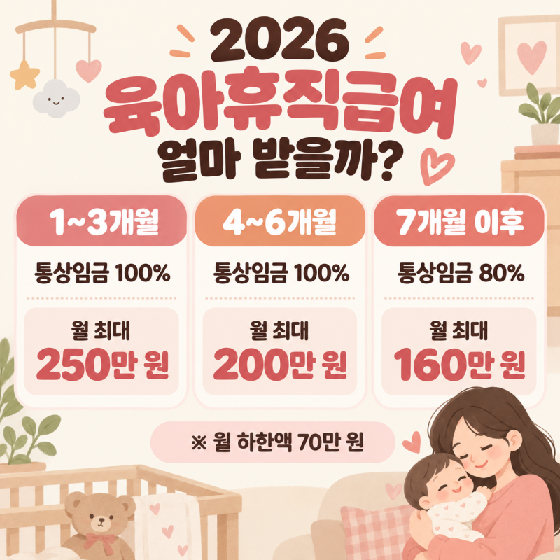 2026 육아휴직급여 신청방법 총정리｜급여액·신청기간·제출서류까지