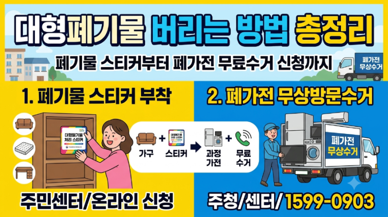 **“대형폐기물 버리는 방법 총정리｜폐기물 스티커부터 폐가전 무료수거 신청까지”**