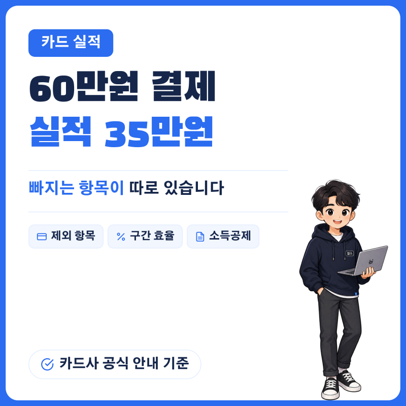 신용카드 전월실적 총정리 - 제외 항목·구간별 할인한도·연회비 손익분기