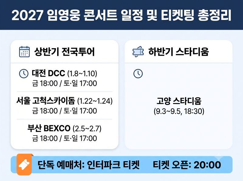 2027 임영웅 콘서트 일정 및 스케줄 총정리: 예매 링크와 티켓팅 시간 안내