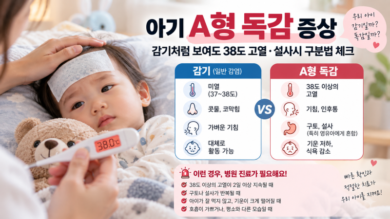 아기 A형 독감 증상, 감기처럼 보여도 38도 고열·설사시 구분법 체크