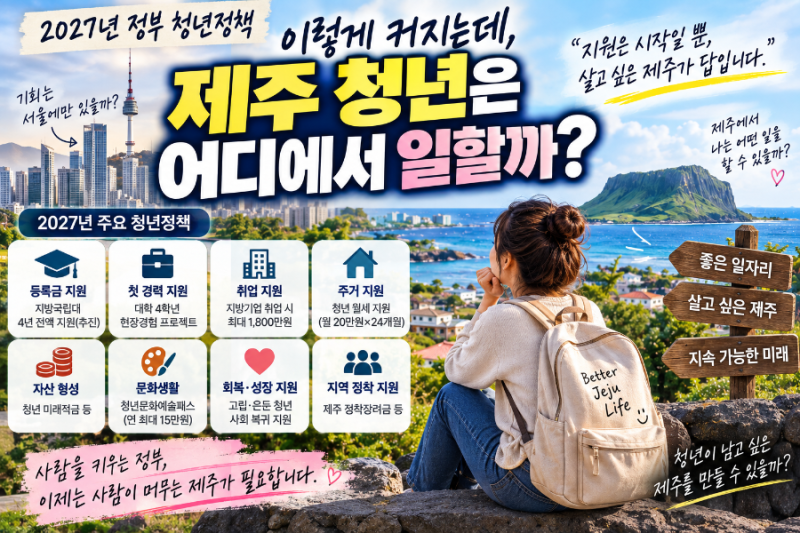 2027년 청년지원은 이렇게 커지는데, 제주 청년은 어디에서 일할까?