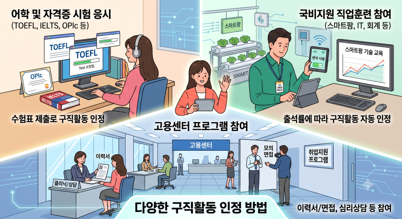 [4편] 2026 국민취업지원제도 1유형 알바 소득 삭감 기준 및 구직활동 인정 꿀팁
