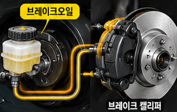 브레이크오일 교환주기 몇 km일까? 안 갈면 나타나는 증상 총정리