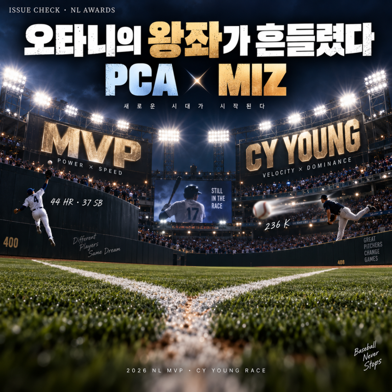 2026 NL MVP·사이영상 누가 받을까?｜오타니 앞선 PCA, 미시오로우스키 독주에 야마모토 추격
